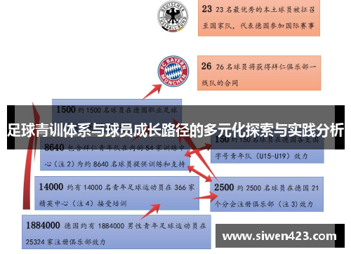 足球青训体系与球员成长路径的多元化探索与实践分析